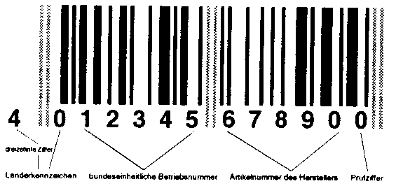 Abbildung 2: Informationsinhalt eines Balkencodes