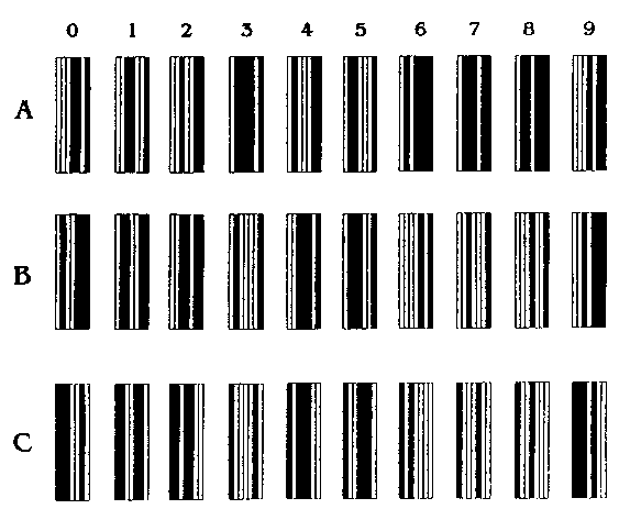 Abbildung 4: Tabelle aller dezimalen Ziffern mit den dazugehrigen Zeichenstzen A, B und C